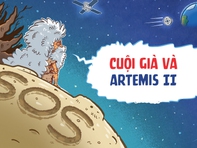 Chú Cuội thành cụ Cuội ngồi chờ Artemis II