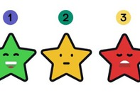 Quiz: Điểm mạnh lớn nhất của bạn là gì?