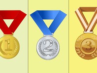 Quiz: Khả năng giải quyết vấn đề của bạn thế nào?