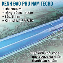 Kênh đào Phù Nam Techo của Campuchia liệu có ảnh hưởng tới Việt Nam?