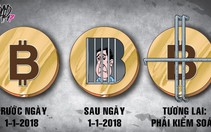 Không thể để bitcoin ngoài vòng kiểm soát