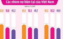Chính phủ trả nợ hơn 250.000 tỉ đồng trong năm 2018
