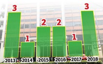 Nở rộ mua bán đại học​