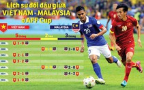 Lịch sử đối đầu với Malaysia nghiêng về tuyển Việt Nam