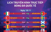 Lịch trực tiếp bóng đá quốc tế: Ý đại chiến Bồ Đào Nha