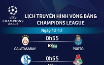 Lịch trực tiếp Champions League: Napoli quyết đấu Liverpool