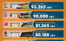 90.000 CĐV trên sân Bukit Jalil 'kinh khủng' như thế nào?