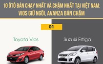 Tháng 11, xe hơi nào bán chạy nhất, xe nào 'ế' nhất?