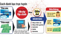 Đường đi của đường dây đánh bạc xuyên quốc gia