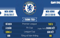 Chelsea và những cuộc rượt đuổi bất tận