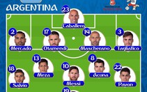 Argentina - Croatia 0-3: Argentina nguy cơ về nước