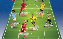 11 sao Đức ở nhà đắt giá hơn nhiều tuyển dự World Cup 2018