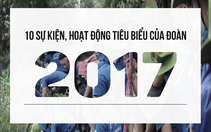 10 sự kiện, hoạt động tiêu biểu của Đoàn năm 2017