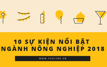 10 sự kiện nổi bật ngành nông nghiệp năm 2018