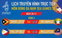Lịch thi đấu bóng đá nam SEA Games 2019: U22 Malaysia 'tiễn' Philippines khỏi giải?