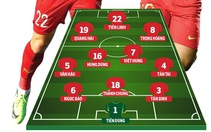 U22 Indonesia rất ấn tượng, U22 Việt Nam sẽ 'giải mã' thách thức ra sao?