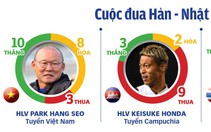 Bóng đá Đông Nam Á: Hướng về 'công thức Park Hang Seo'