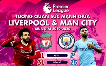 HLV Klopp và Guardiola nói gì trước trận Liverpool gặp Man City?