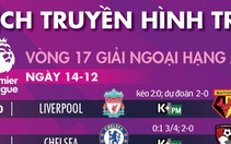 Lịch trực tiếp, kèo nhà cái, dự đoán kết quả bóng đá châu Âu ngày 14-12