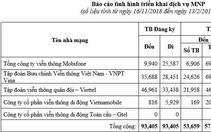 Yêu cầu tỉ lệ chuyển mạng giữ số thành công phải đạt 90%