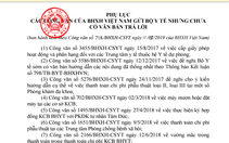 Bảo hiểm xã hội gửi 18 công văn xin ý kiến, Bộ Y tế không phản hồi