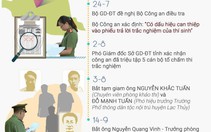 Bỏ tiền mua điểm, biết hại con mà cha mẹ vẫn làm?