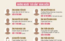 Toàn cảnh gian lận thi cử Sơn La: từ nâng điểm tinh vi đến phi tang chứng cứ