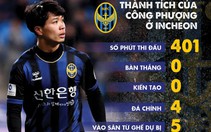 401 phút lạc lõng và cô độc của Công Phượng ở Incheon