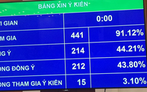 Đại biểu 'giằng co' việc siết luật đối với người lái xe uống rượu bia