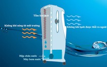 Những lưu ý không thể bỏ qua khi sử dụng quạt điều hòa