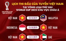Lịch thi đấu các trận tiếp theo của Việt Nam ở vòng loại World Cup 2022