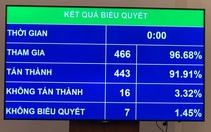 Luật Bảo vệ môi trường được thông qua dù chuyên gia còn băn khoăn