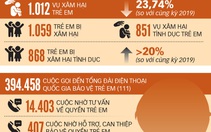 Phải bảo vệ trẻ em bằng cả cái tâm