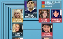 Cuộc chiến giành tài sản của Maradona 'giống như một kỳ World Cup'