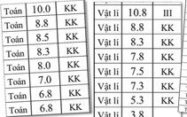 Điểm dưới trung bình vẫn đoạt giải khuyến khích thi học sinh giỏi