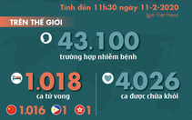 Dịch corona ngày 11-2: Số người chết vượt 1.000, hơn 4.000 người khỏi bệnh