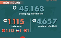 Dịch corona ngày 12-2: số ca nhiễm và ca tử vong mới đã giảm