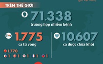Dịch COVID-19 ngày 17-2: thêm 99 người trên du thuyền Diamond Princess nhiễm bệnh