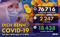 Dịch COVID-19 ngày 21-2: Hồ Bắc tính thiếu 220 ca nhiễm trong nhà tù