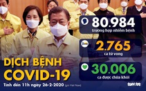Dịch COVID-19 ngày 26-2: Hàn Quốc thêm 115 ca nhiễm mới, tổng cộng 1.261 ca