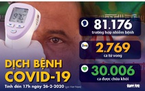 Dịch COVID-19 ngày 26-2: Đến lượt Brazil, Hi Lạp có người nhiễm, ông Trump sắp họp báo