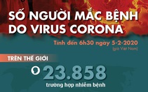 Cập nhật dịch corona ngày 5-2: tổng cộng 492 người chết, 757 ca khỏi bệnh