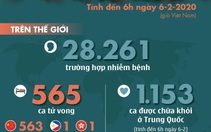 Cập nhật dịch corona ngày 6-2: Thêm 73 người chết, hơn 1.150 người khỏi bệnh