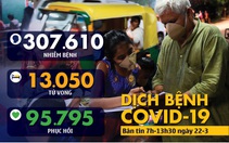 Dịch COVID-19 ngày 22-3: Ý hơn 4.800 ca tử vong, hơn 6.000 người hồi phục