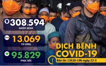 Dịch COVID-19 trưa 22-3: Mỹ thành ổ dịch lớn thứ 3, Thái Lan tăng kỷ lục số ca nhiễm