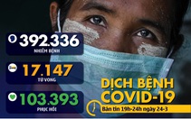 Dịch COVID-19 tối 24-3: Ai Cập giới nghiêm, Olympic Tokyo 2020 chính thức hoãn 1 năm
