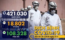 Dịch COVID-19 sáng 25-3: Ý thêm 743 ca tử vong, Mỹ nhiễm thêm gần 10.000 ca