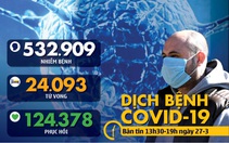 Dịch COVID-19 chiều 27-3: Ấn Độ tăng mạnh số ca nhiễm, Thái yêu cầu dân ở nhà 7 ngày