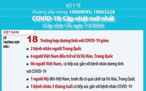 Việt Nam xuất hiện ca nhiễm COVID-19 thứ 18
