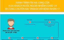 Quảng Ninh phong tỏa 5 khu vực có nguy cơ cao lây nhiễm COVID-19